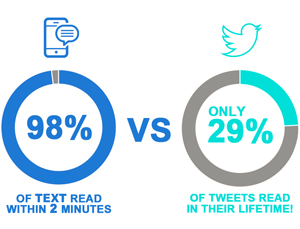 text-vs-twitter